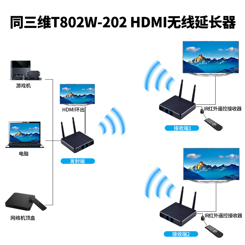 T802W-200系列HDMI无线延长器连接方式1